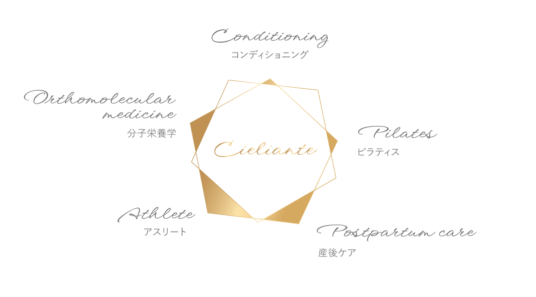 シェリアンテメソッド